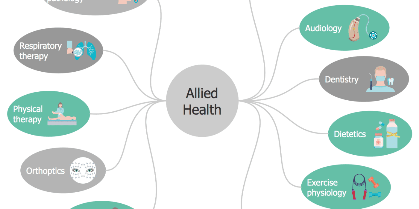 ADACare-Allied-Health